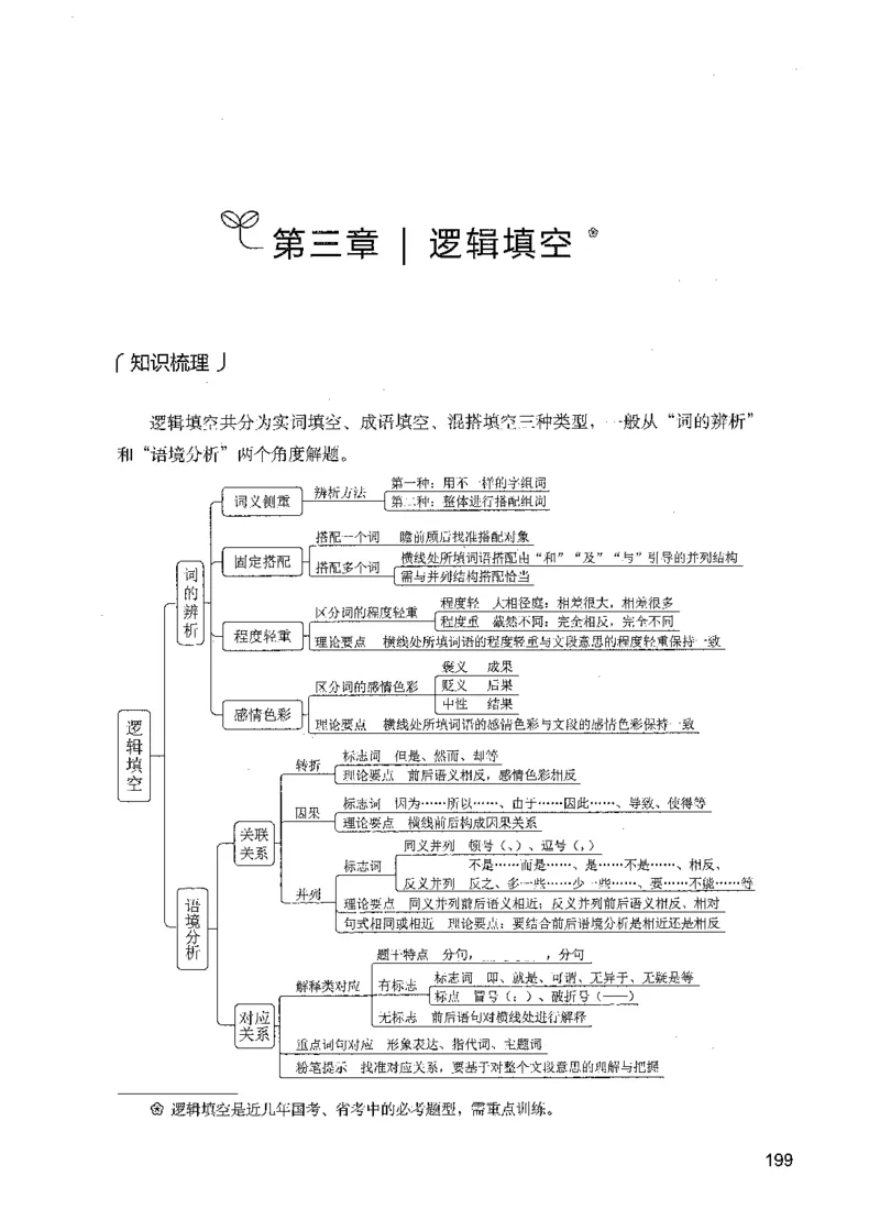 03言语理解（题本）_26吉林考备考资料包_11省考刷题包_04决战行测5000题_行测5000题2021年7月版次