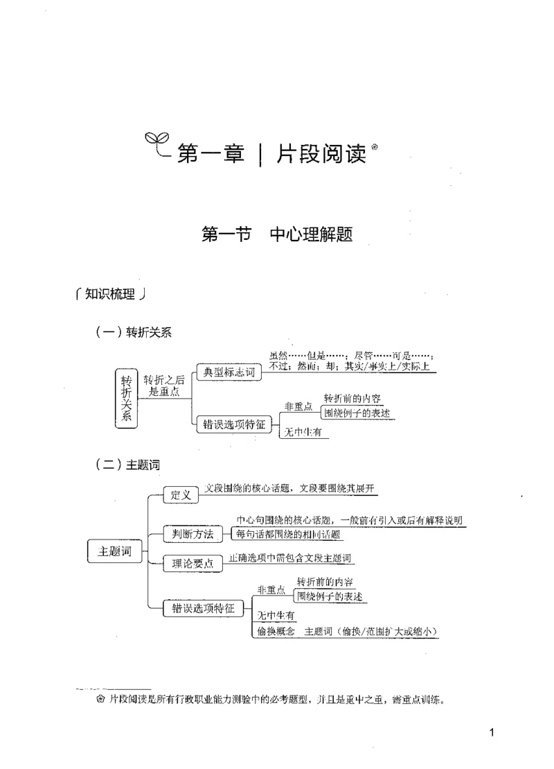 03言语理解（题本）_26吉林考备考资料包_11省考刷题包_04决战行测5000题_行测5000题2021年7月版次