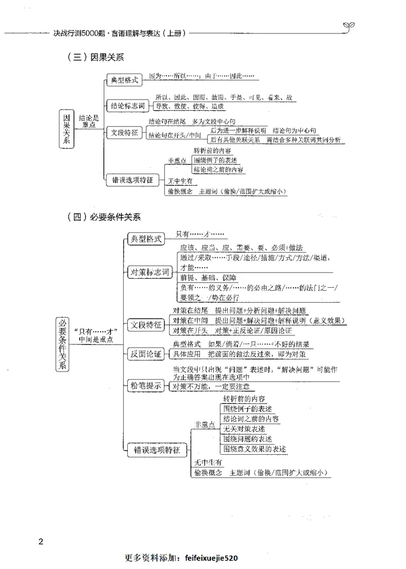 03言语理解（题本）_26吉林考备考资料包_11省考刷题包_04决战行测5000题_行测5000题2021年7月版次
