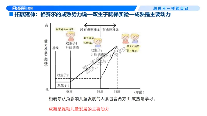幼儿科目二+理论精讲01-保教知识与能力-曹西西(1)_教资_F家2026上教资笔试系统班_26上FB幼儿教资笔试（更新中）_0226上-保教知识与能力（更新中）_1.理论精讲_讲义
