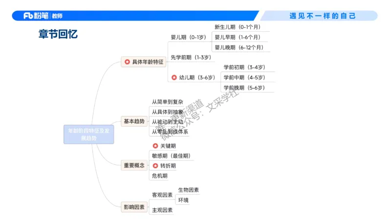 幼儿科目二+理论精讲01-保教知识与能力-曹西西(1)_教资_F家2026上教资笔试系统班_26上FB幼儿教资笔试（更新中）_0226上-保教知识与能力（更新中）_1.理论精讲_讲义