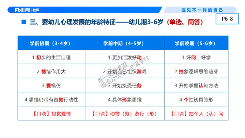幼儿科目二+理论精讲01-保教知识与能力-曹西西(1)_教资_F家2026上教资笔试系统班_26上FB幼儿教资笔试（更新中）_0226上-保教知识与能力（更新中）_1.理论精讲_讲义
