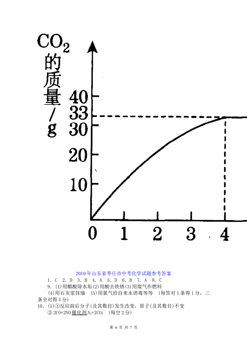 2010年枣庄市中考化学试卷及答案_中考真题_5.化学中考真题2015-2024年_地区卷_山东省_山东枣庄化学09-21