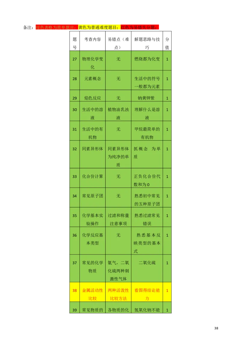 2011-2017年上海市历年中考化学试卷真题及答案解析_中考真题_5.化学中考真题2015-2024年_地区卷_上海化学统一学业考试10～21_2010年-2021年上海中考试卷-化学_word版