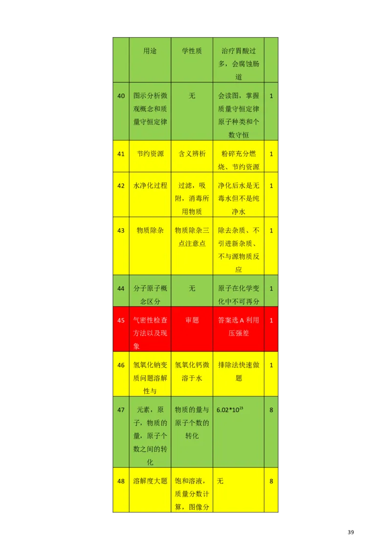 2011-2017年上海市历年中考化学试卷真题及答案解析_中考真题_5.化学中考真题2015-2024年_地区卷_上海化学统一学业考试10～21_2010年-2021年上海中考试卷-化学_word版