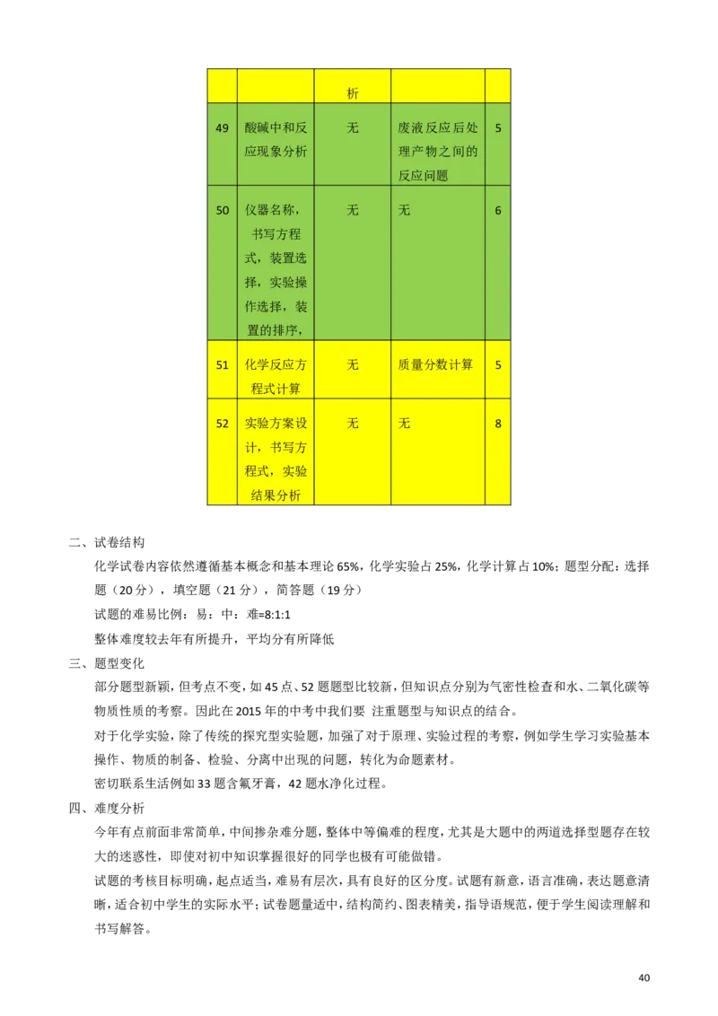 2011-2017年上海市历年中考化学试卷真题及答案解析_中考真题_5.化学中考真题2015-2024年_地区卷_上海化学统一学业考试10～21_2010年-2021年上海中考试卷-化学_word版