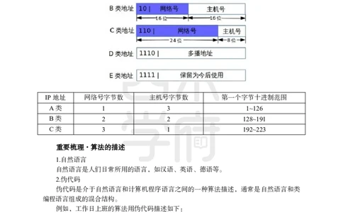 2024上半年教师资格笔试预测报-高中信息技术_4-教培资料-26年最新资料-同步更新_初中高中教资_03科三专项（进去保存报考的学科即可）_高中_高中信息技术-通关资料包