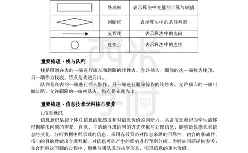 2024上半年教师资格笔试预测报-高中信息技术_4-教培资料-26年最新资料-同步更新_初中高中教资_03科三专项（进去保存报考的学科即可）_高中_高中信息技术-通关资料包