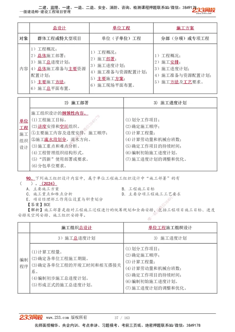 1-62_2026年一级建造师_2026年一建管理_2025年一建管理SVIP_02-基础精讲✿高端面授✿深度强化_14-管理《教材精讲班》赵春晓、关宇、黄明峰233推荐_黄明峰