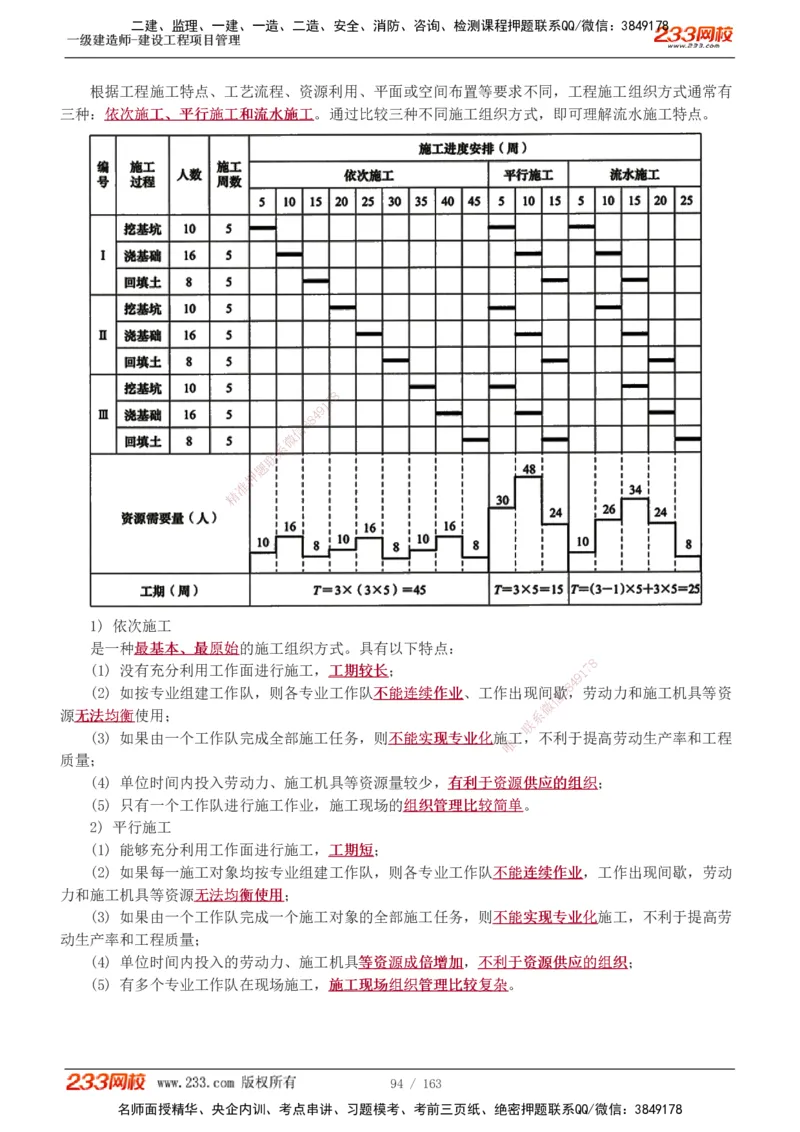1-62_2026年一级建造师_2026年一建管理_2025年一建管理SVIP_02-基础精讲✿高端面授✿深度强化_14-管理《教材精讲班》赵春晓、关宇、黄明峰233推荐_黄明峰