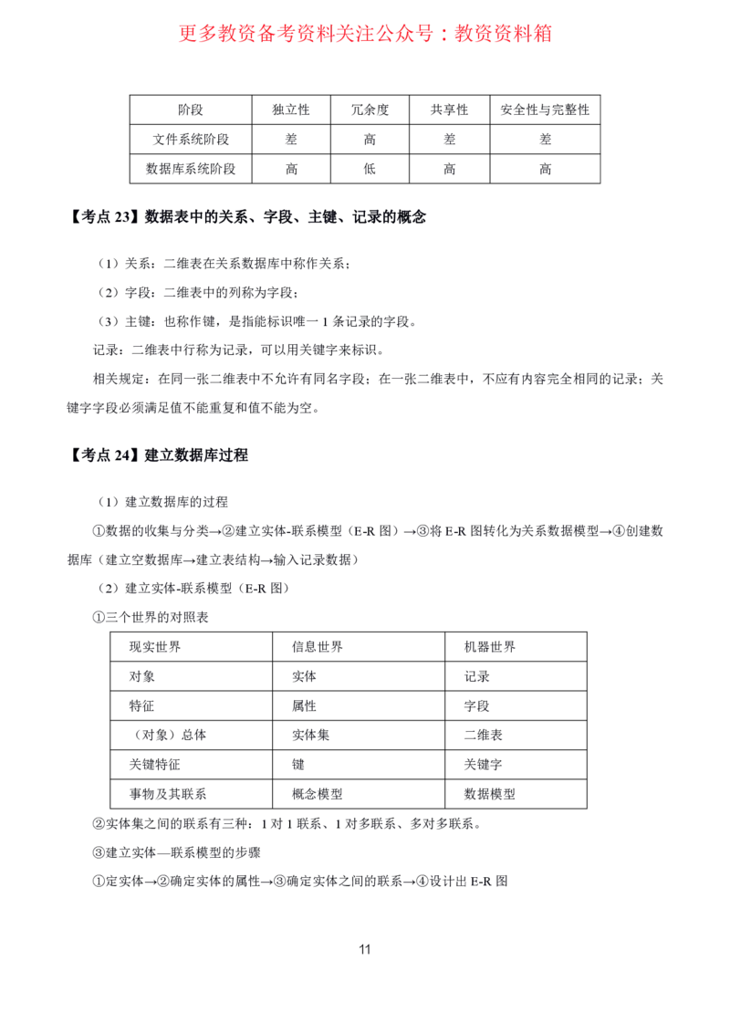 信息技术高频考点_教资_292026上教资科三高频考点