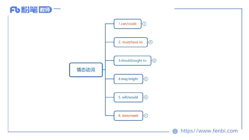 2023.6.16-科目三理论精讲-词法4-慕伊_4-教培资料-26年最新资料-同步更新_科一科二电子资料合集中小幼（笔记真题知识点汇总等）文件多，按需保存_各机构笔记合集（中小幼）推荐