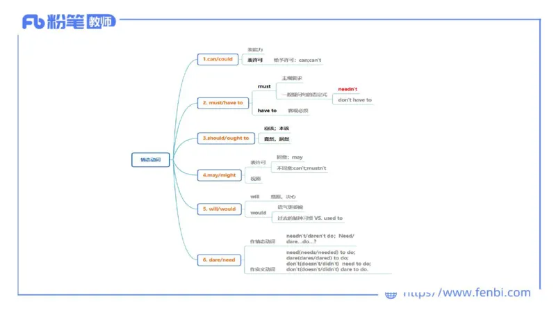 2023.6.16-科目三理论精讲-词法4-慕伊_4-教培资料-26年最新资料-同步更新_科一科二电子资料合集中小幼（笔记真题知识点汇总等）文件多，按需保存_各机构笔记合集（中小幼）推荐