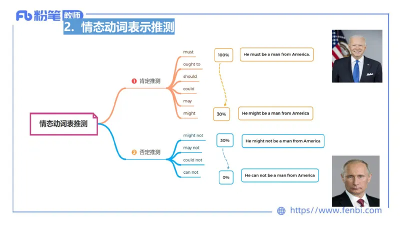 2023.6.16-科目三理论精讲-词法4-慕伊_4-教培资料-26年最新资料-同步更新_科一科二电子资料合集中小幼（笔记真题知识点汇总等）文件多，按需保存_各机构笔记合集（中小幼）推荐