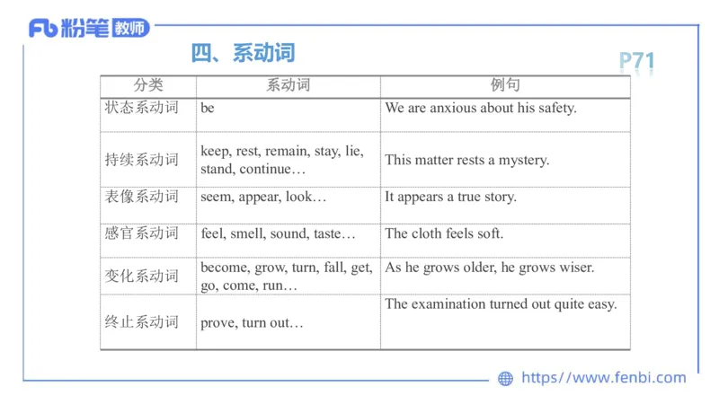 2023.6.16-科目三理论精讲-词法4-慕伊_4-教培资料-26年最新资料-同步更新_科一科二电子资料合集中小幼（笔记真题知识点汇总等）文件多，按需保存_各机构笔记合集（中小幼）推荐