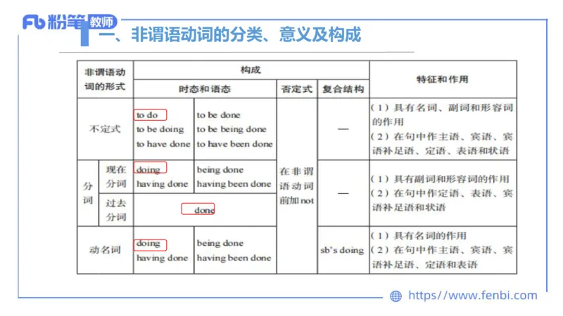2023.6.16-科目三理论精讲-词法4-慕伊_4-教培资料-26年最新资料-同步更新_科一科二电子资料合集中小幼（笔记真题知识点汇总等）文件多，按需保存_各机构笔记合集（中小幼）推荐