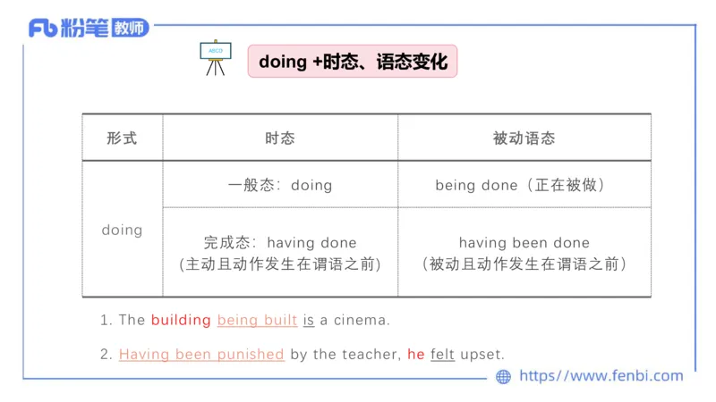 2023.6.16-科目三理论精讲-词法4-慕伊_4-教培资料-26年最新资料-同步更新_科一科二电子资料合集中小幼（笔记真题知识点汇总等）文件多，按需保存_各机构笔记合集（中小幼）推荐