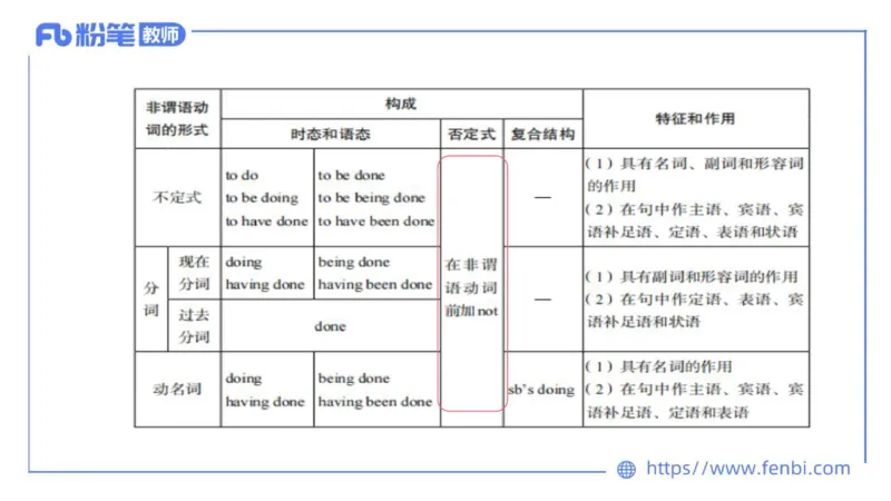 2023.6.16-科目三理论精讲-词法4-慕伊_4-教培资料-26年最新资料-同步更新_科一科二电子资料合集中小幼（笔记真题知识点汇总等）文件多，按需保存_各机构笔记合集（中小幼）推荐
