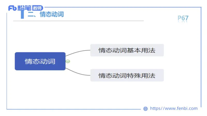 2023.6.16-科目三理论精讲-词法4-慕伊_4-教培资料-26年最新资料-同步更新_科一科二电子资料合集中小幼（笔记真题知识点汇总等）文件多，按需保存_各机构笔记合集（中小幼）推荐