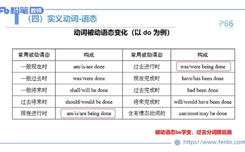 2023.6.16-科目三理论精讲-词法4-慕伊_4-教培资料-26年最新资料-同步更新_科一科二电子资料合集中小幼（笔记真题知识点汇总等）文件多，按需保存_各机构笔记合集（中小幼）推荐