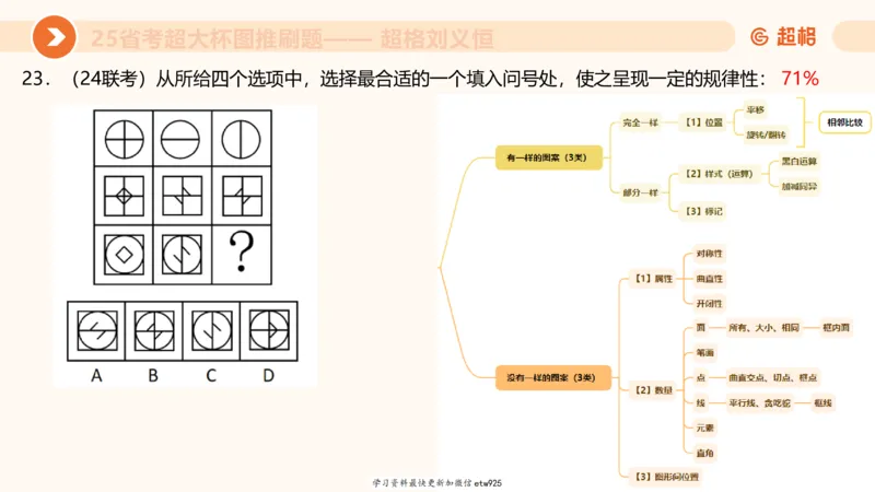 套题训练120250110163539_2026考公资料_（05）超格_行测申论2025超格合集(行测&申论&政治理论)_行测申论2025省考超格超大杯刷题课（五合一）_课件_图推