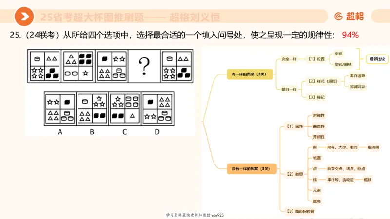 套题训练120250110163539_2026考公资料_（05）超格_行测申论2025超格合集(行测&申论&政治理论)_行测申论2025省考超格超大杯刷题课（五合一）_课件_图推