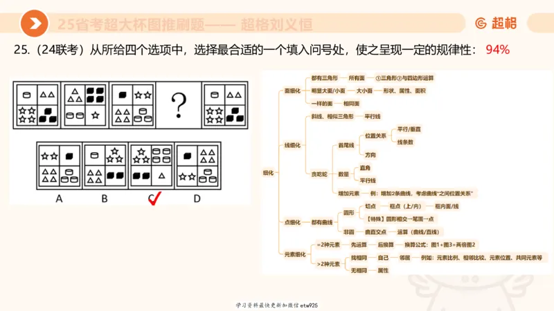 套题训练120250110163539_2026考公资料_（05）超格_行测申论2025超格合集(行测&申论&政治理论)_行测申论2025省考超格超大杯刷题课（五合一）_课件_图推
