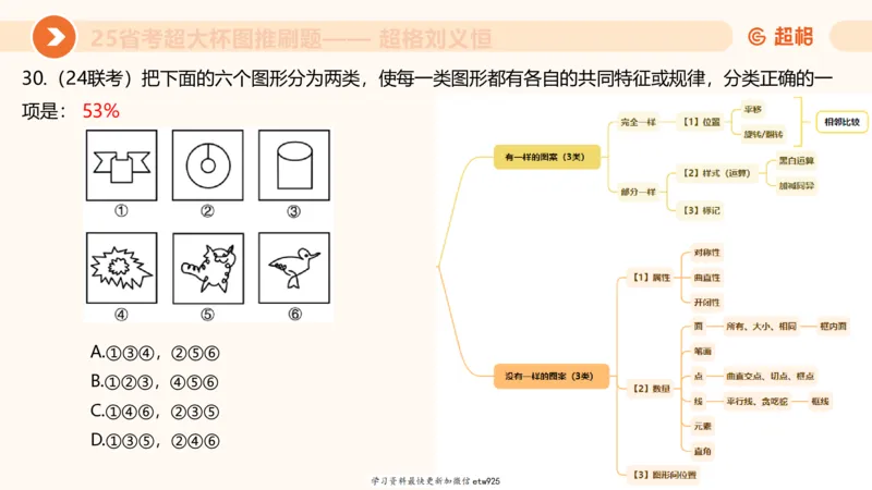 套题训练120250110163539_2026考公资料_（05）超格_行测申论2025超格合集(行测&申论&政治理论)_行测申论2025省考超格超大杯刷题课（五合一）_课件_图推