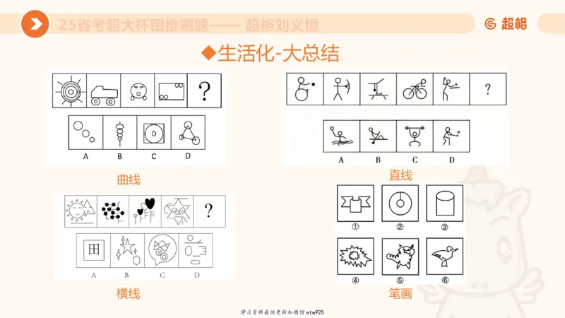 套题训练120250110163539_2026考公资料_（05）超格_行测申论2025超格合集(行测&申论&政治理论)_行测申论2025省考超格超大杯刷题课（五合一）_课件_图推