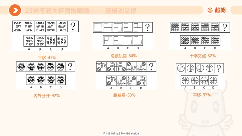 套题训练120250110163539_2026考公资料_（05）超格_行测申论2025超格合集(行测&申论&政治理论)_行测申论2025省考超格超大杯刷题课（五合一）_课件_图推