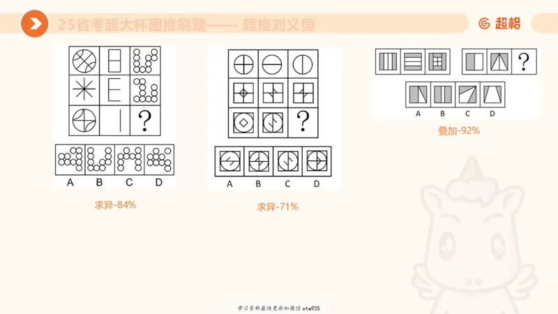套题训练120250110163539_2026考公资料_（05）超格_行测申论2025超格合集(行测&申论&政治理论)_行测申论2025省考超格超大杯刷题课（五合一）_课件_图推
