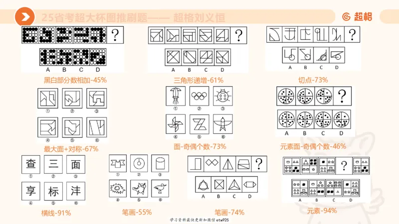 套题训练120250110163539_2026考公资料_（05）超格_行测申论2025超格合集(行测&申论&政治理论)_行测申论2025省考超格超大杯刷题课（五合一）_课件_图推