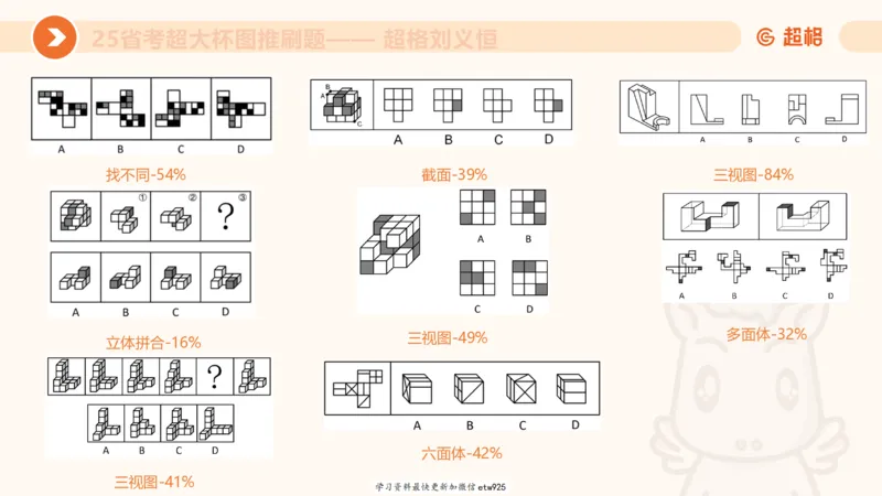 套题训练120250110163539_2026考公资料_（05）超格_行测申论2025超格合集(行测&申论&政治理论)_行测申论2025省考超格超大杯刷题课（五合一）_课件_图推