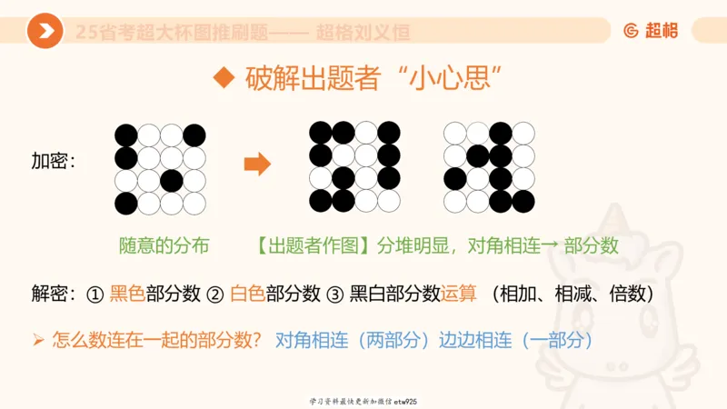 套题训练120250110163539_2026考公资料_（05）超格_行测申论2025超格合集(行测&申论&政治理论)_行测申论2025省考超格超大杯刷题课（五合一）_课件_图推