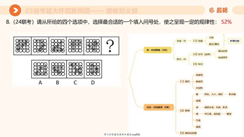 套题训练120250110163539_2026考公资料_（05）超格_行测申论2025超格合集(行测&申论&政治理论)_行测申论2025省考超格超大杯刷题课（五合一）_课件_图推