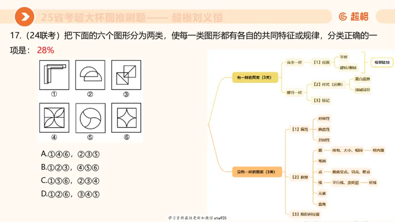 套题训练120250110163539_2026考公资料_（05）超格_行测申论2025超格合集(行测&申论&政治理论)_行测申论2025省考超格超大杯刷题课（五合一）_课件_图推