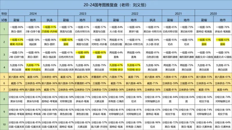 2025国考图推押题版复盘总结_2026考公资料_（05）超格_行测申论2025超格合集(行测&申论&政治理论)_2025超格考前助力包（行测+申论）