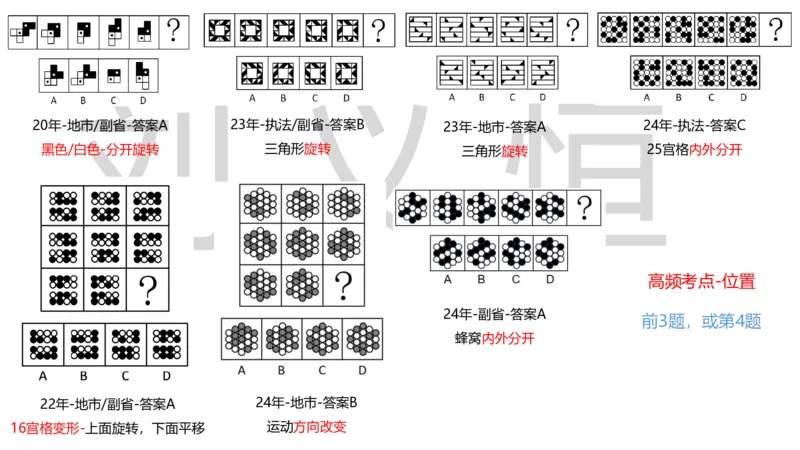 2025国考图推押题版复盘总结_2026考公资料_（05）超格_行测申论2025超格合集(行测&申论&政治理论)_2025超格考前助力包（行测+申论）
