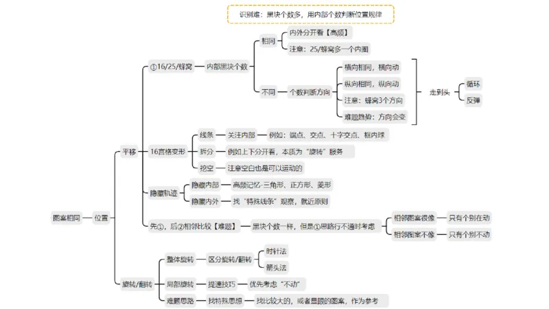 2025国考图推押题版复盘总结_2026考公资料_（05）超格_行测申论2025超格合集(行测&申论&政治理论)_2025超格考前助力包（行测+申论）