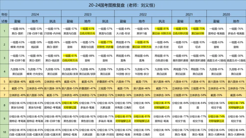 2025国考图推押题版复盘总结_2026考公资料_（05）超格_行测申论2025超格合集(行测&申论&政治理论)_2025超格考前助力包（行测+申论）