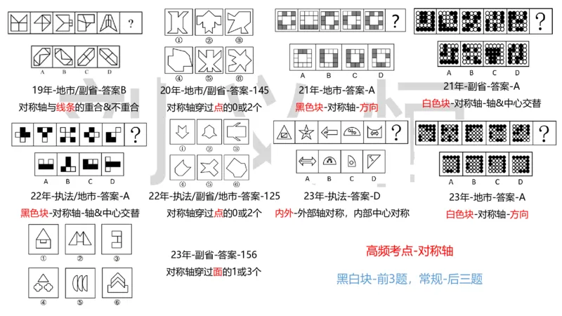 2025国考图推押题版复盘总结_2026考公资料_（05）超格_行测申论2025超格合集(行测&申论&政治理论)_2025超格考前助力包（行测+申论）