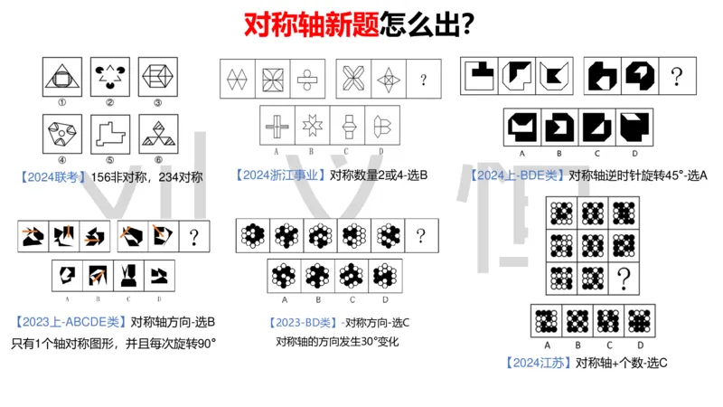 2025国考图推押题版复盘总结_2026考公资料_（05）超格_行测申论2025超格合集(行测&申论&政治理论)_2025超格考前助力包（行测+申论）