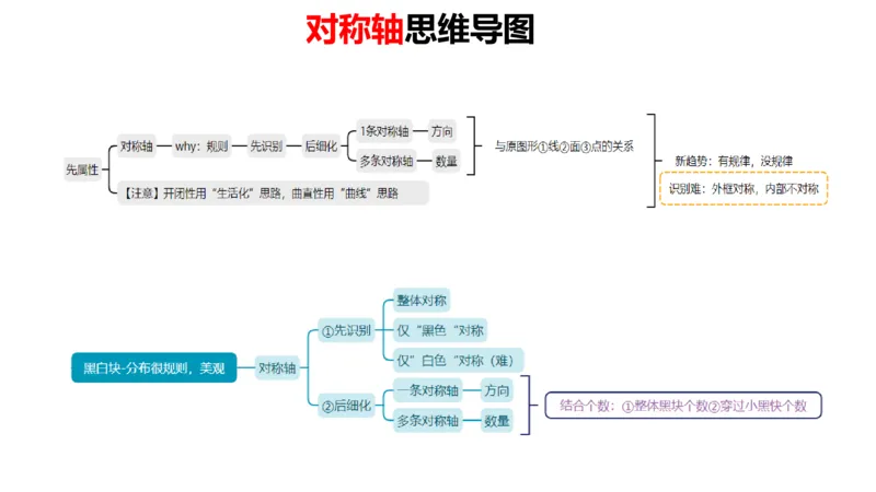 2025国考图推押题版复盘总结_2026考公资料_（05）超格_行测申论2025超格合集(行测&申论&政治理论)_2025超格考前助力包（行测+申论）