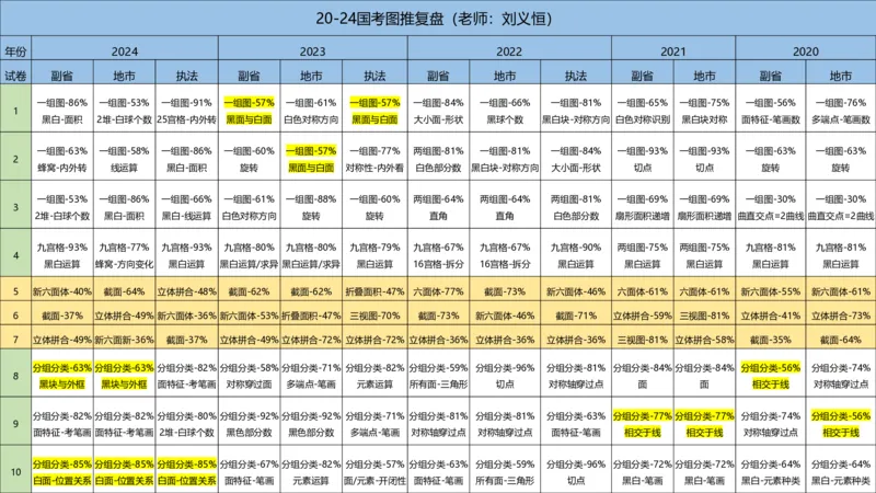 2025国考图推押题版复盘总结_2026考公资料_（05）超格_行测申论2025超格合集(行测&申论&政治理论)_2025超格考前助力包（行测+申论）