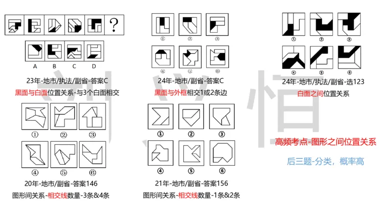 2025国考图推押题版复盘总结_2026考公资料_（05）超格_行测申论2025超格合集(行测&申论&政治理论)_2025超格考前助力包（行测+申论）