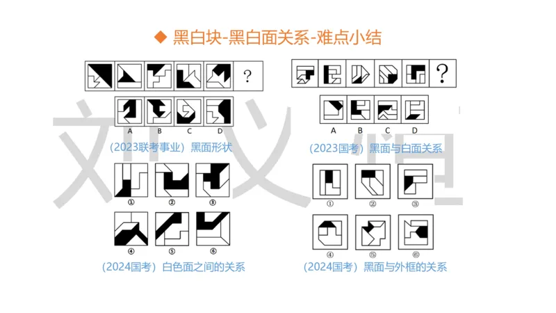 2025国考图推押题版复盘总结_2026考公资料_（05）超格_行测申论2025超格合集(行测&申论&政治理论)_2025超格考前助力包（行测+申论）
