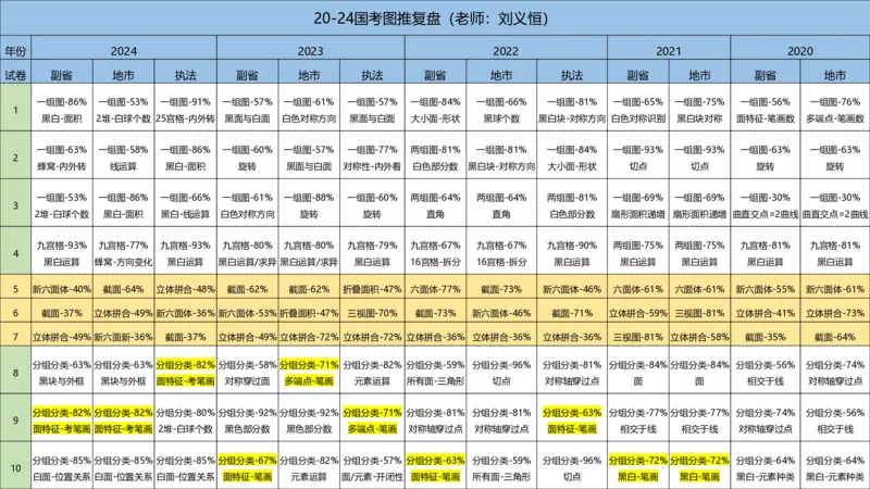 2025国考图推押题版复盘总结_2026考公资料_（05）超格_行测申论2025超格合集(行测&申论&政治理论)_2025超格考前助力包（行测+申论）