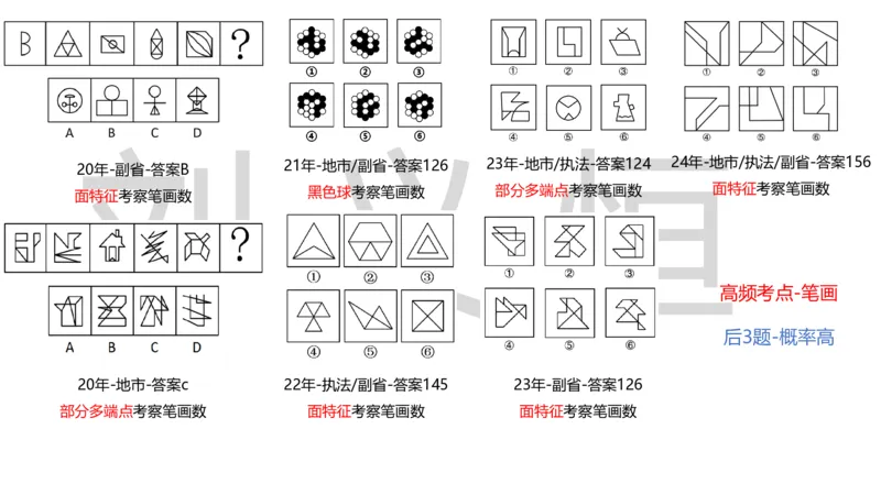2025国考图推押题版复盘总结_2026考公资料_（05）超格_行测申论2025超格合集(行测&申论&政治理论)_2025超格考前助力包（行测+申论）