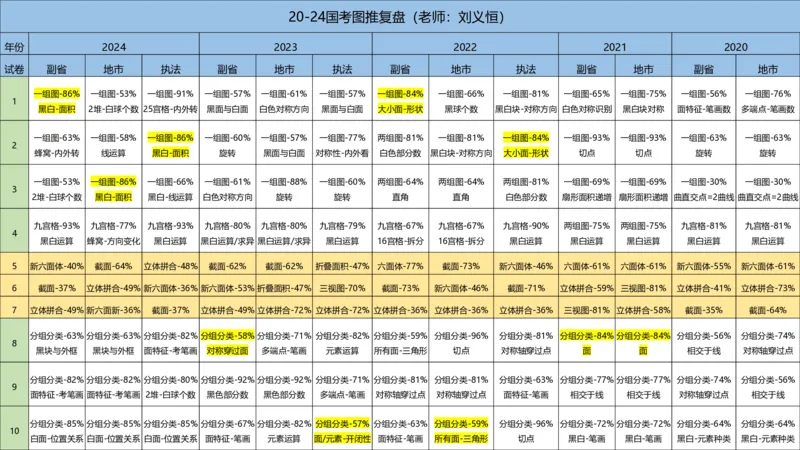 2025国考图推押题版复盘总结_2026考公资料_（05）超格_行测申论2025超格合集(行测&申论&政治理论)_2025超格考前助力包（行测+申论）