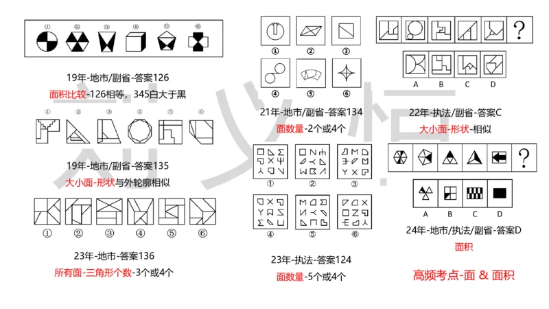 2025国考图推押题版复盘总结_2026考公资料_（05）超格_行测申论2025超格合集(行测&申论&政治理论)_2025超格考前助力包（行测+申论）